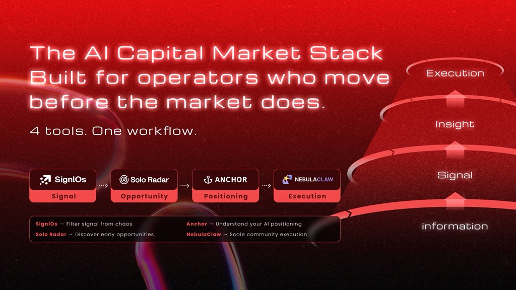 AI Workflow Launch by AiCapitalMarket - Image 2