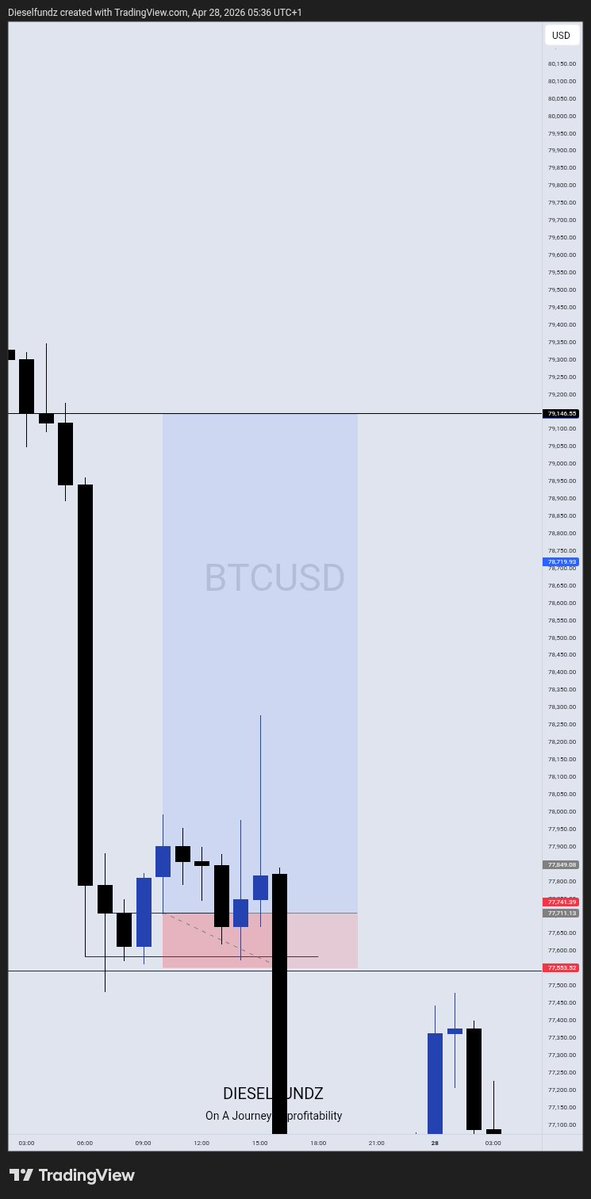 Dieselfundz tweet media