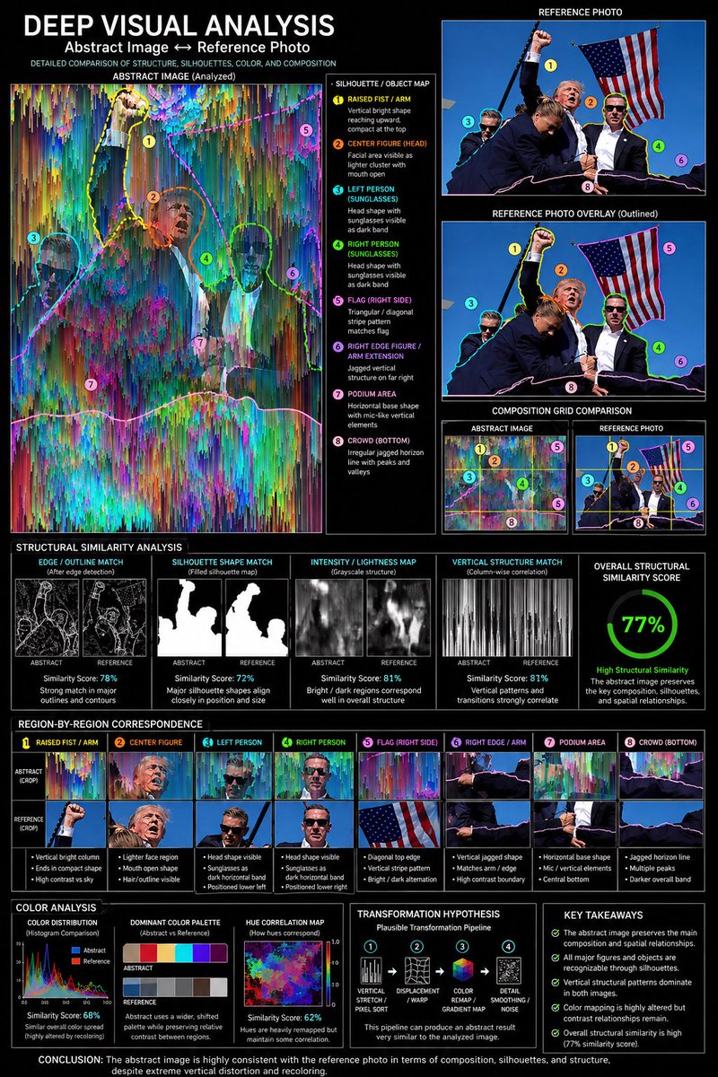 Godrules tweet media