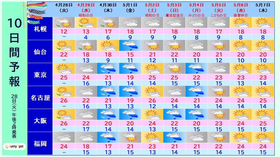 sunny_sns tweet media