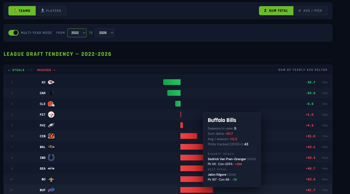 Brian Nemhauser tweet media