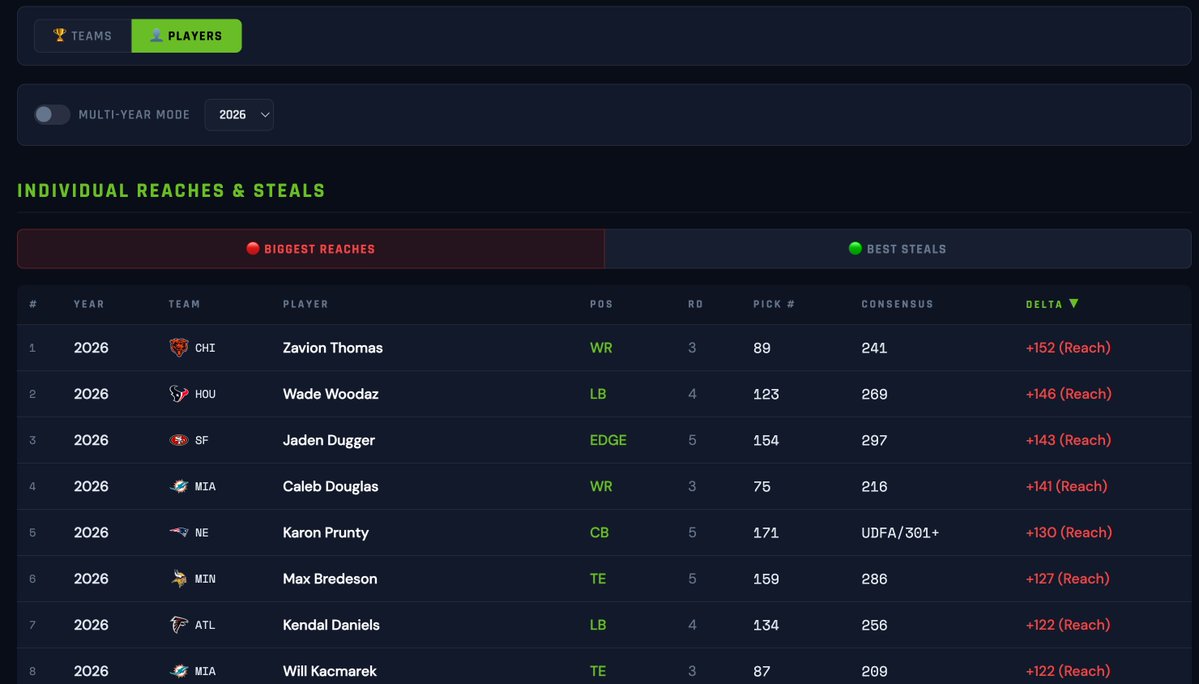 Brian Nemhauser tweet media