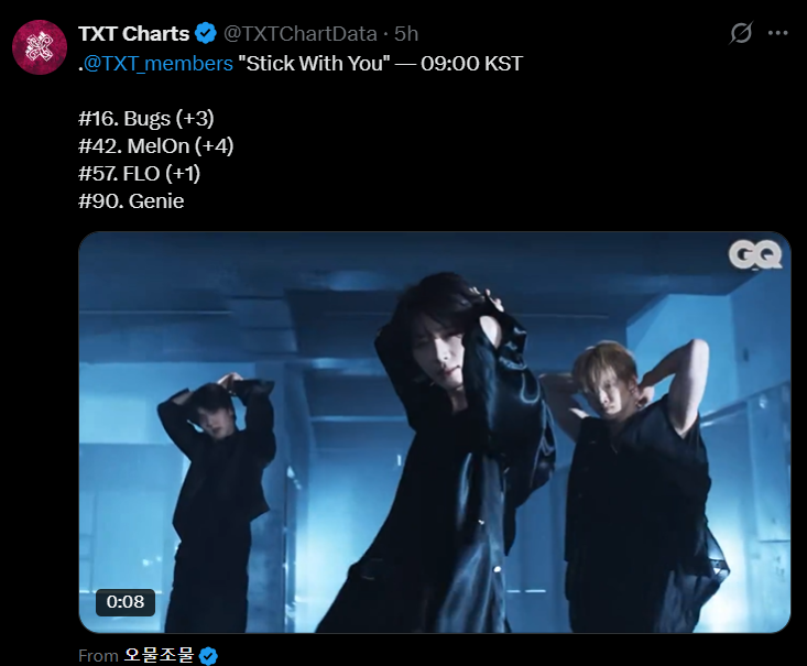 not my good friend txt who are charting on all kchart 2 weeks after release (never left the chart)