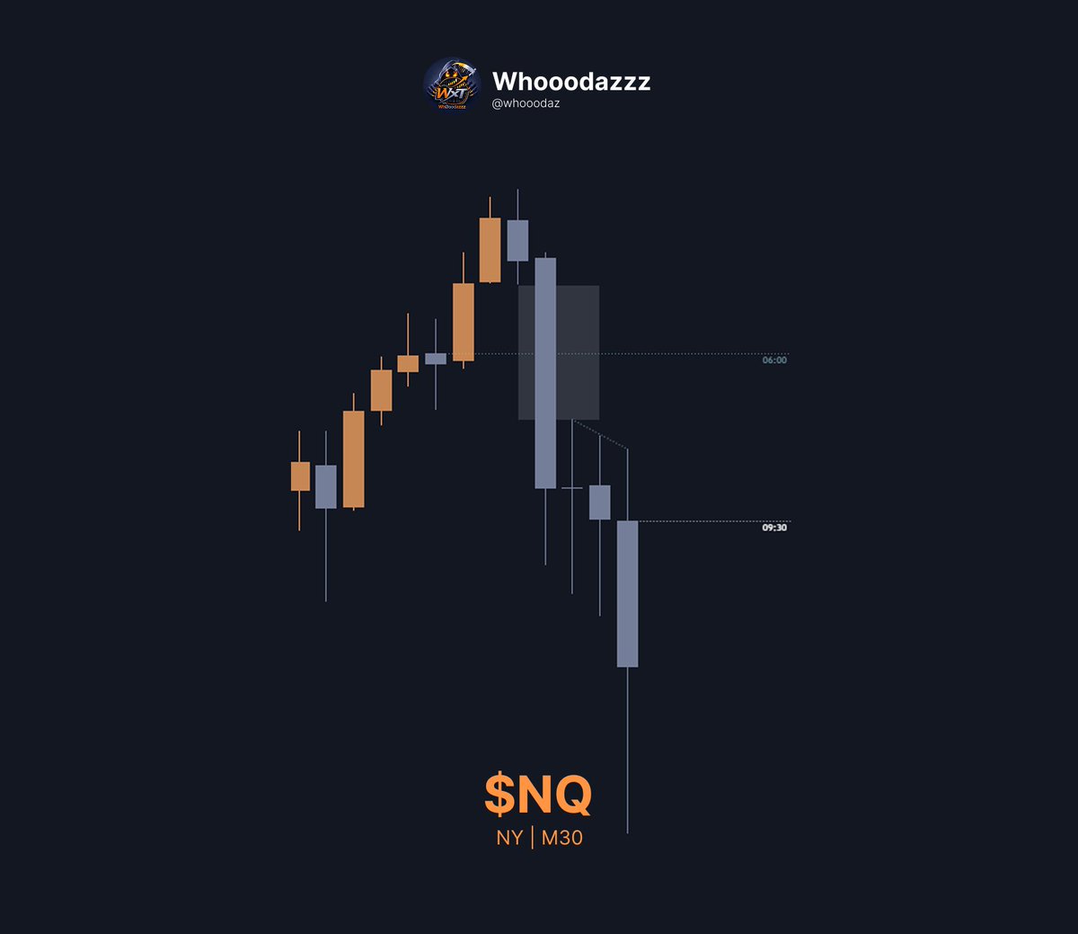 whooodaz's tweet photo. Trades taken live on Discord last night — NQ and YM setups. Both followed the strength switch narrative for a clean execution. https://t.co/ahwNqLT8qp