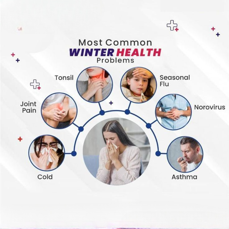 ashdinpublish's tweet image. Common winter health problems include seasonal flu, colds, dry skin, and seasonal affective disorder (SAD). To stay healthy during the winter months, make sure to stay hydrated, get plenty of rest, and wash your hands frequently. #WinterHealth #StayHealthy ❄️🤒
