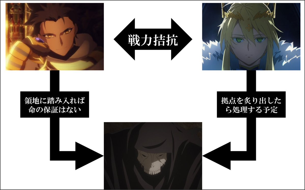 fate_prototypeB's tweet photo. 『カルデアが訪れる前の一部六章の経緯』

特異点で十字軍がヒャッハー！して暴れまわる。
目的は魔術王に全てを捧げるというもの。
↓
オジマンディアスを調子に乗って召喚する。
↓
聖杯を容赦なく没収される。
ファラオはその聖杯の力を使うことなく保管。
そのまま十字軍を殲滅するでもなくフル無視して己の国運営に従事（余の領土に入ってきたらブチ●す）
↓
十字軍が聖地の人々の抵抗にも遭い、弱体化。
リチャード一世を名乗るサーヴァントが独自に召喚される。元からいた十字軍を取り込んで偽の十字軍が増長。
↓
獅子王が特異点に到達。
円卓の騎士が半分��割れて半分が生き残る。
↓
獅子王の勢力と偽の十字軍が��突。
一人の円卓の騎士の犠牲を以って偽の十字軍に勝利。
↓
獅子王VS太陽王。
互いに動かず拮抗状態。
↓
オジマンディアスがひとり軍略に頭を回転させている時にキングハサンによる不意の暗殺。首を切断され、暫く回復に徹する。
↓
カルデアが到着するまでの長期間睨み合いが続く。
↓
二大勢力に挟まれる山の民。
・太陽王陣営：砂漠に神獣放し飼い。
・獅子王陣営：残党処理。