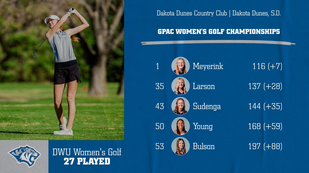 Dakota Wesleyan Golf tweet media