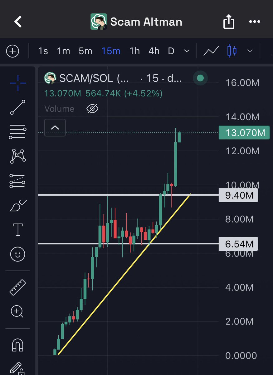 Jeremybtc's tweet photo. $SCAM Altman is in up only mode

Just smashed $13M and the narrative is only on day 1

The ceiling on this is actually so high https://t.co/UO8yZprn9W