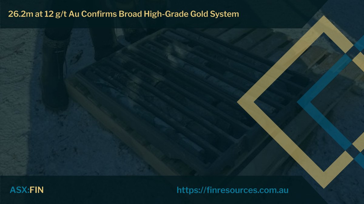 ASX:FIN continues to deliver at Cabin Lake, confirming a broad, high-grade gold system with standout intercepts.
26.2m @ 12g/t Au
Scale + grade + continuity = serious potential.
Source: tinyurl.com/9ubydtey
#ASX #Gold #Exploration #Mining