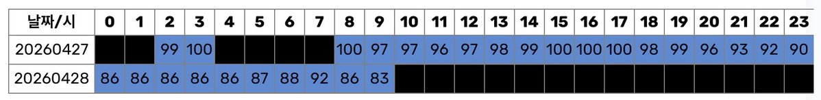 코르티스 임시음원총공팀 tweet media