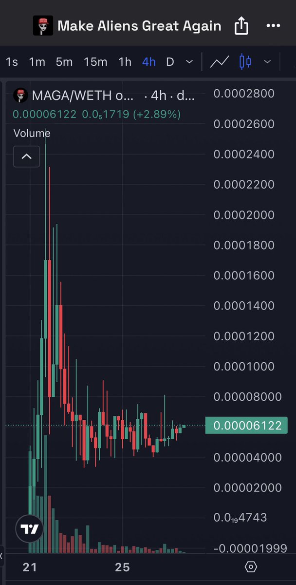 MAGA ETH tweet media