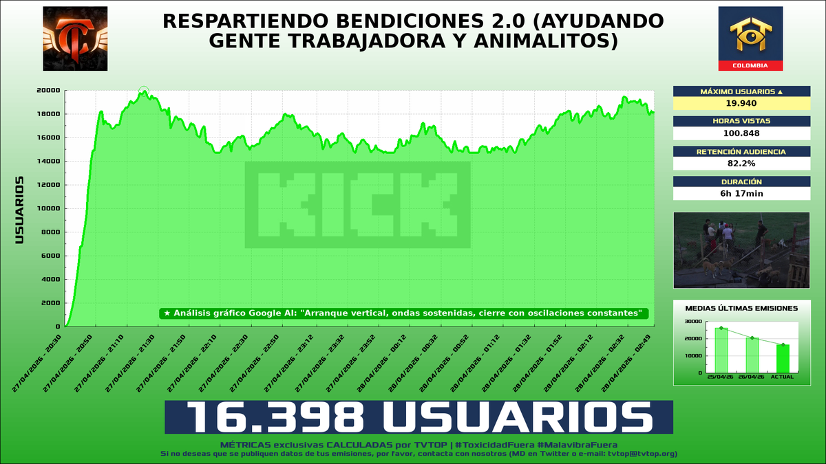 TVTOP España tweet media