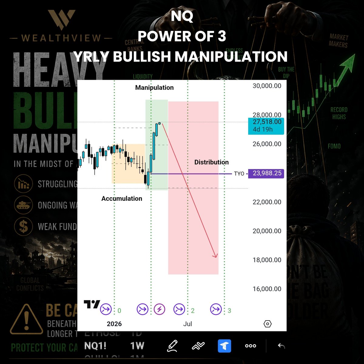 ICT_Curry's tweet photo. ‼️ Market been going parabolic past few weeks but why ?

✅️ Ongoing Active Wars
✅️ A Struggling Economy
✅️ Cumbersome Job Market

🧠 Makes no sense right?

📈 It shows you directly the market is totally controlled and manipulated 

Be Careful out here https://t.co/4bgqVJJdm1