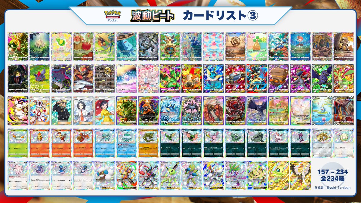 ✨＼\ 長押しで“4K表示”にも対応！ /／✨
🎉 『波動ビート』完全カードリスト 🎉

ポケポケ最新弾「波動ビート」の
全レアリティ234種を4K画像でまとめました

🌟イマーシブレア ･･･ メッソン、メガルカリオex
👑クラウンレア ･･･ セレビィ、オトシドリ

今回は約2パック分の収録ボリュームです