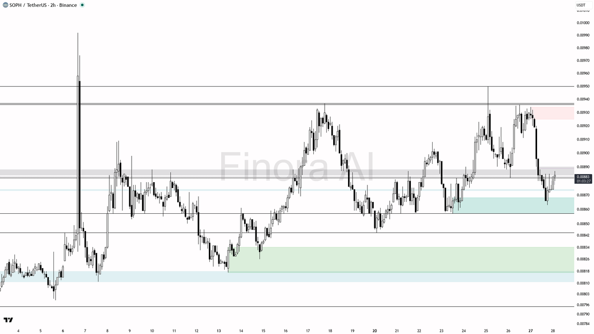 Finora AI - Your Trade Buddy tweet media