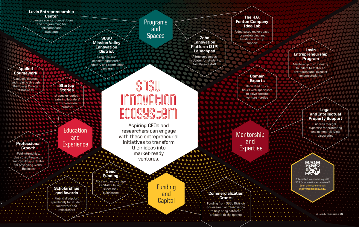 San Diego State University tweet media