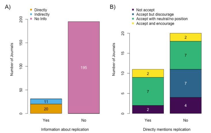 @EcoEvoRxiv tweet media
