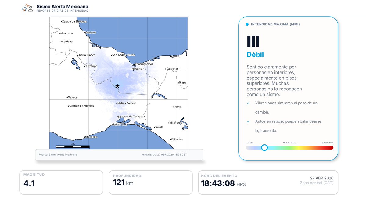 Sismoalertamex's tweet image. Se ha generado un mapa revisado de intensidades para el sismo que se registró a las 18:43 a 49 km al sur de sayula de aleman, #Veracruz con una magnitud de 4.1, según el Servicio Sismológico Nacional (SSN).

#sismo #temblor