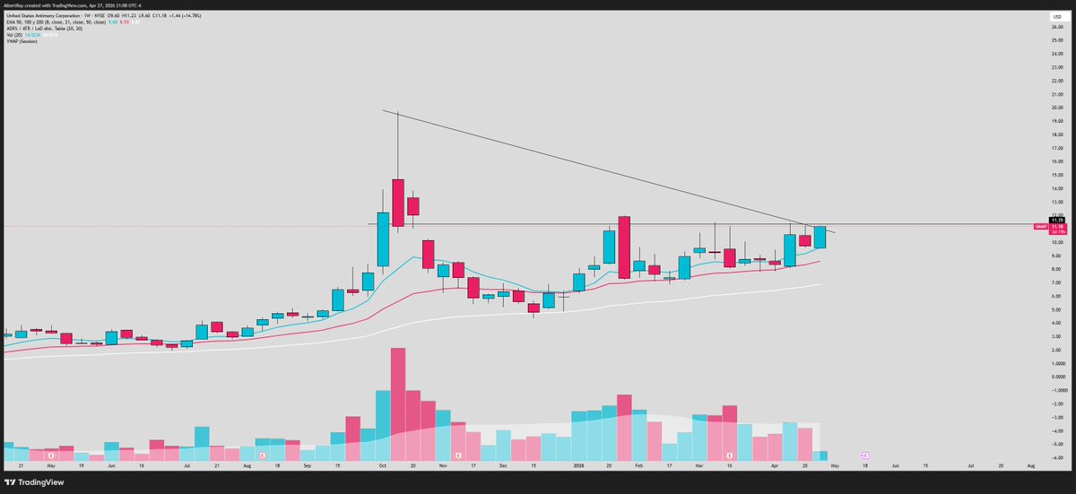 Sean trades tweet media