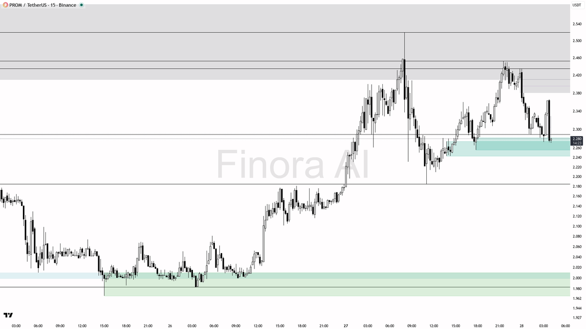 Finora AI - Your Trade Buddy tweet media