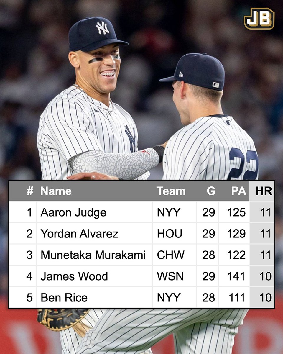 Just Baseball tweet media