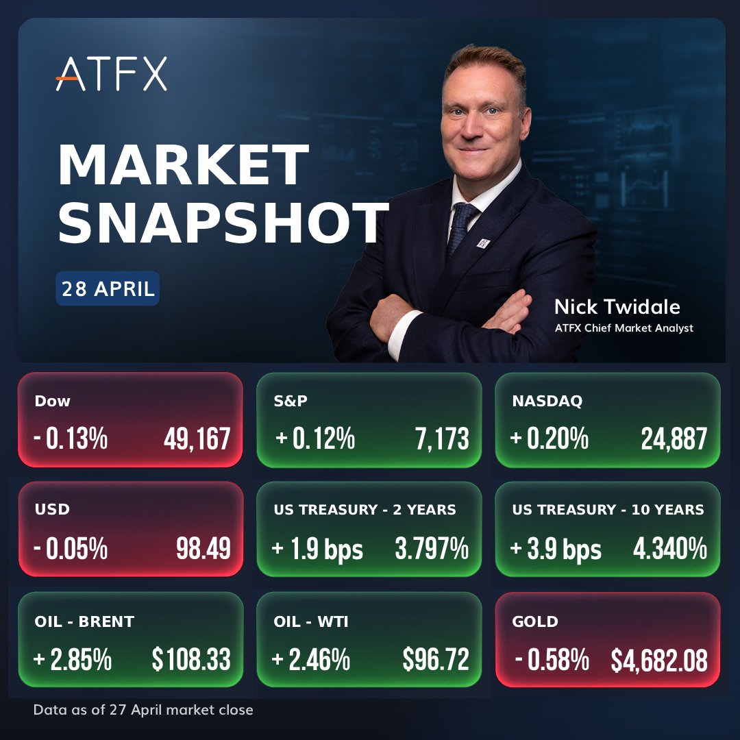 ATFX tweet media