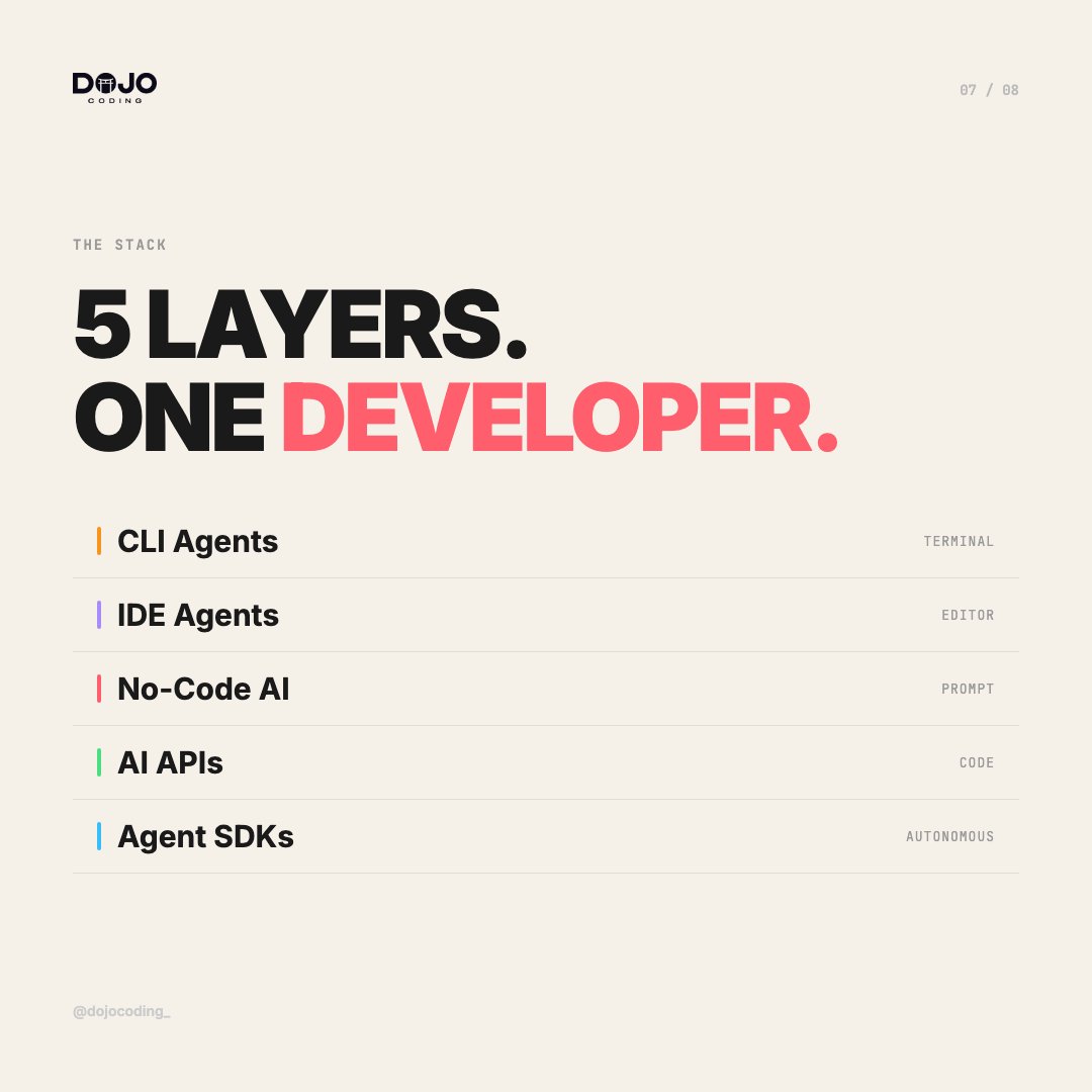 Dojo Coding tweet media