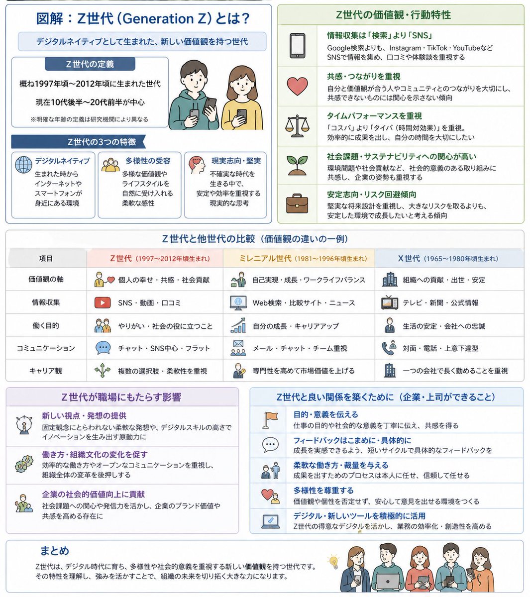 空想コーチング tweet media