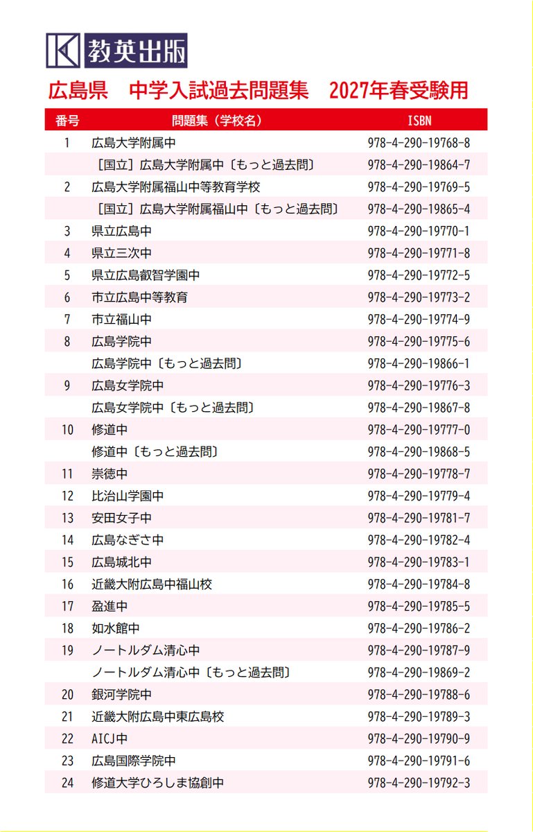 近畿大学附属広島中学校東広島校 入学試験問題集 2027年春受験用』を