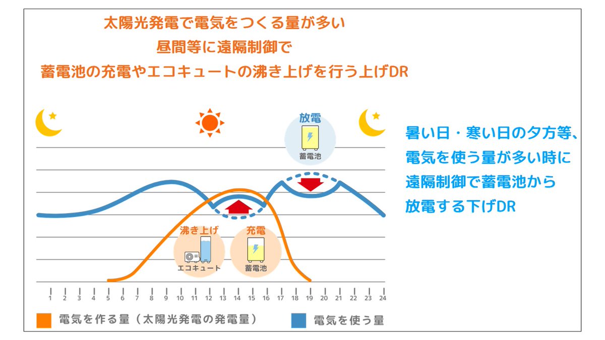 東京電力エナジーパートナー tweet media