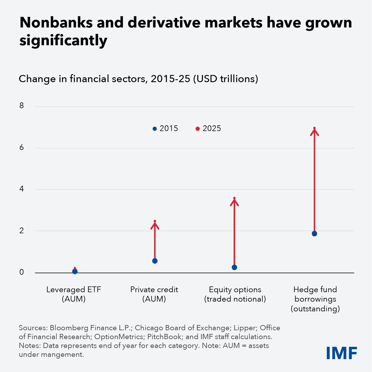 IMF tweet media