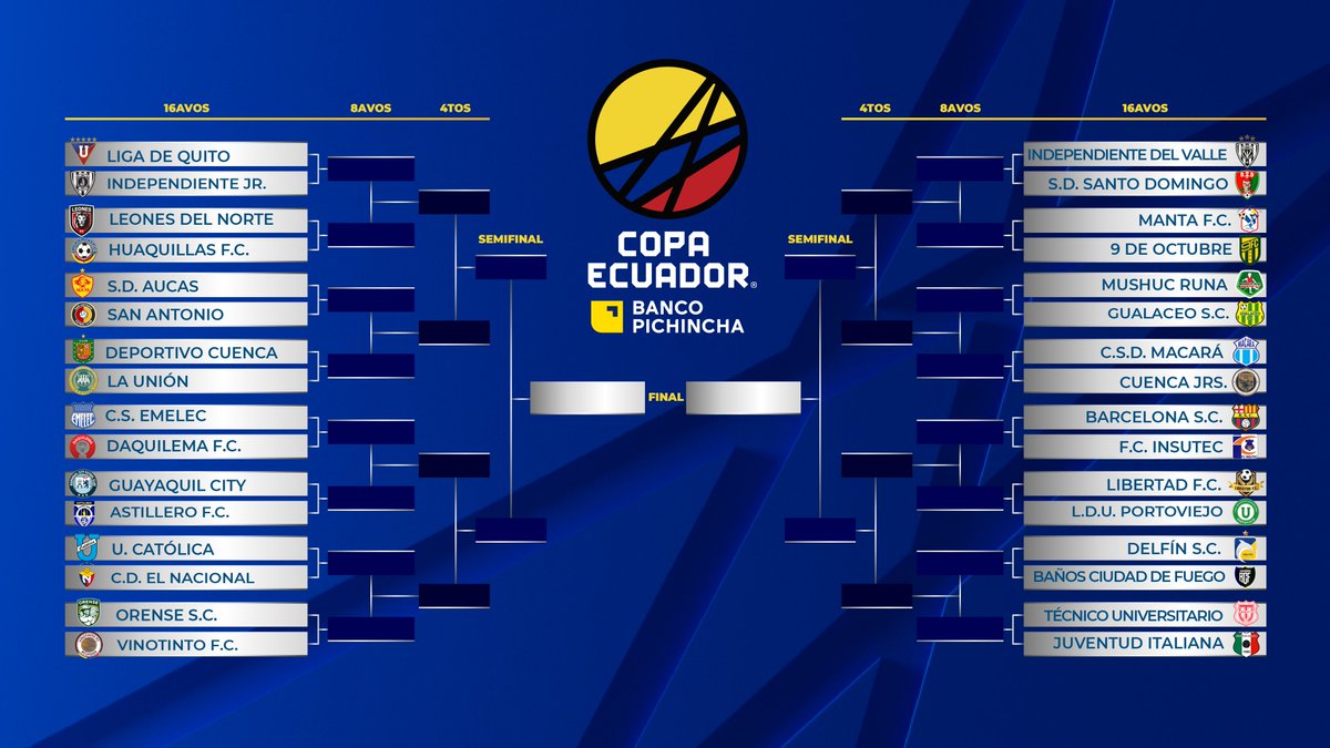 Soldadodelidolo's tweet image. FC Insutec (?)
Y de ahi Libertad.
Y de ahi Delfin o Tecnico?
Esta Copa Ecuador Barcelona mínimo debe llegar a semis. 
Mínimo.

#BSC 🟡⚫️