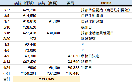 檸檬🍋1人目妊活🥚ありがとうございました tweet media