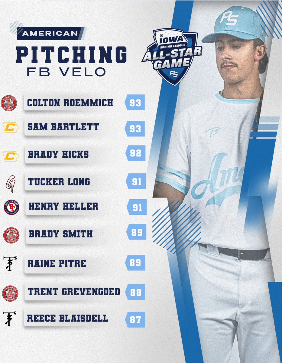 Prospect Select tweet media