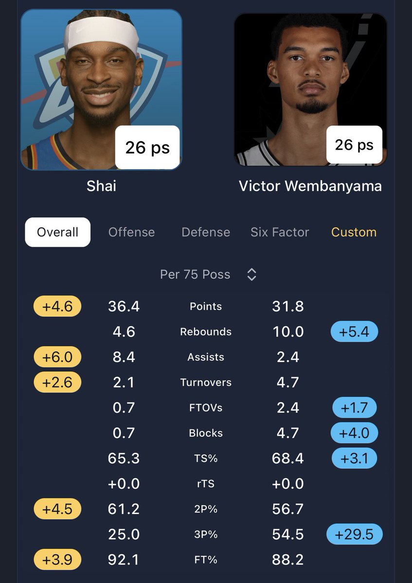 Wemby Central 👽 tweet media