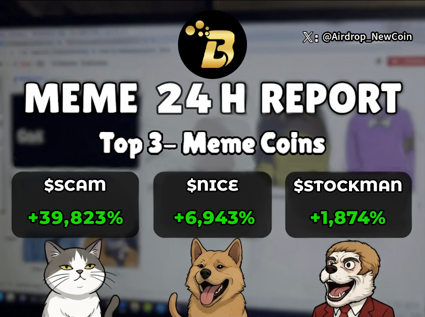 Airdrop_NewCoin's tweet image. 🔥Lawsuit between #ElonMusk and #OpenAI has once again become a hot topic
🎈#SolanaMeme 24H pump rank:
1️⃣ $SCAM +39,823%🚀🚀🚀Scam Altman
2️⃣ $NICE +6,943% 🚀🚀created 70D ago
3️⃣ $STOCKMAN +1,874%🚀Greg Stockman
🪂Worst performer: $HENRY -87% The Man from the Future
