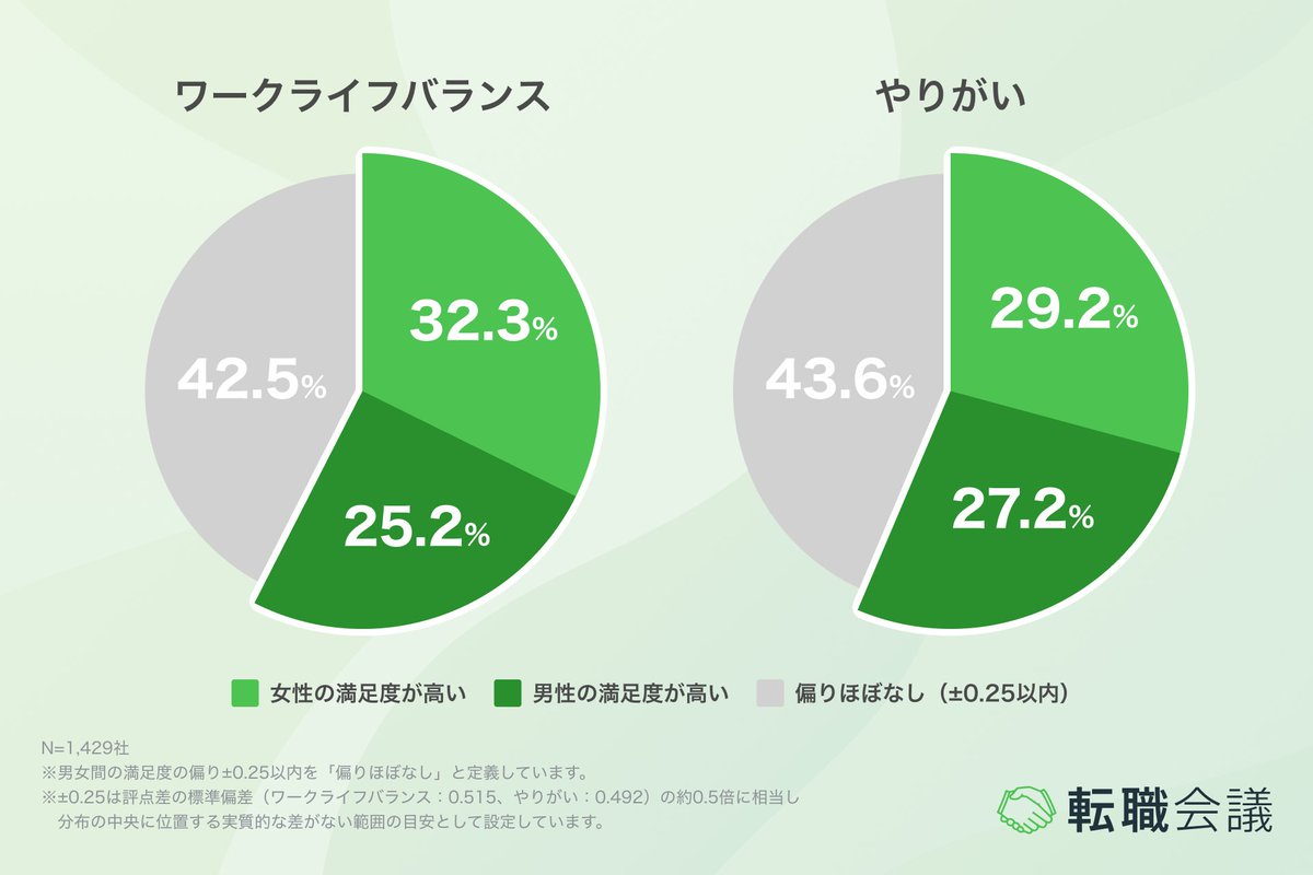 転職会議【公式】 tweet media