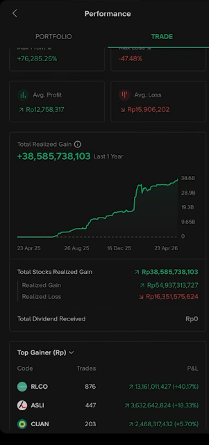Lambe Saham tweet media