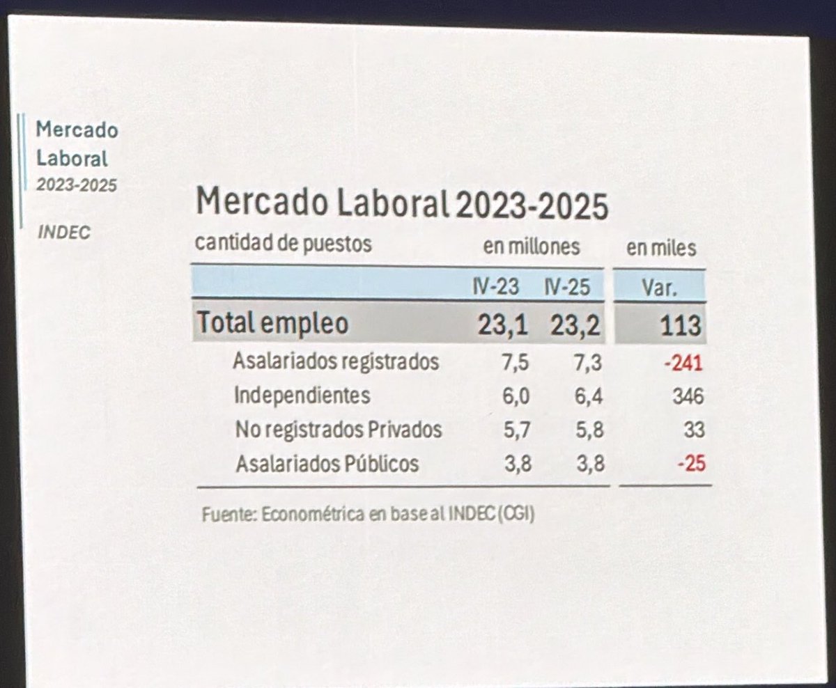 Agustín Etchebarne tweet media