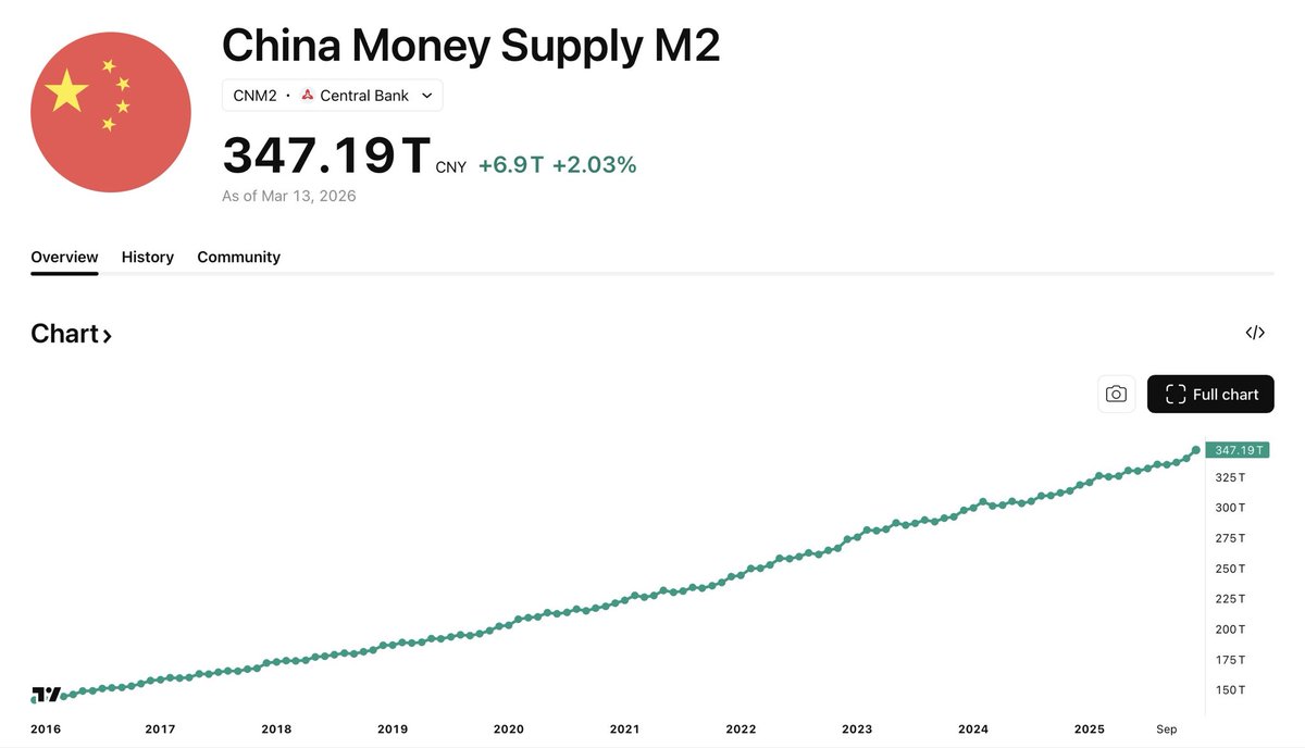 F1sT's tweet image. the yuan is 7 to 1 hell nahhhh its a meme coin right now. Smart Chinese trying to find a way right now to buy crypto and save their wealth before it's totally gone. #cryptonews