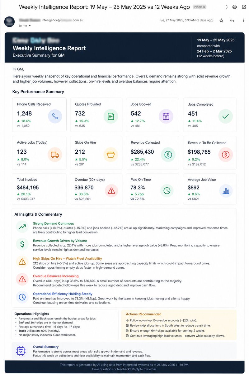 AsimAdnan's tweet photo. built this weekly intelligence email for a skip bin company and the General manager has not stopped thanking me for this. https://t.co/0BoP6NW1Z1
