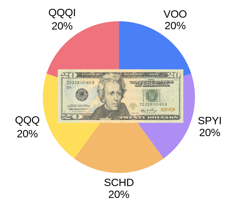 Devoted Dividend Investor tweet media