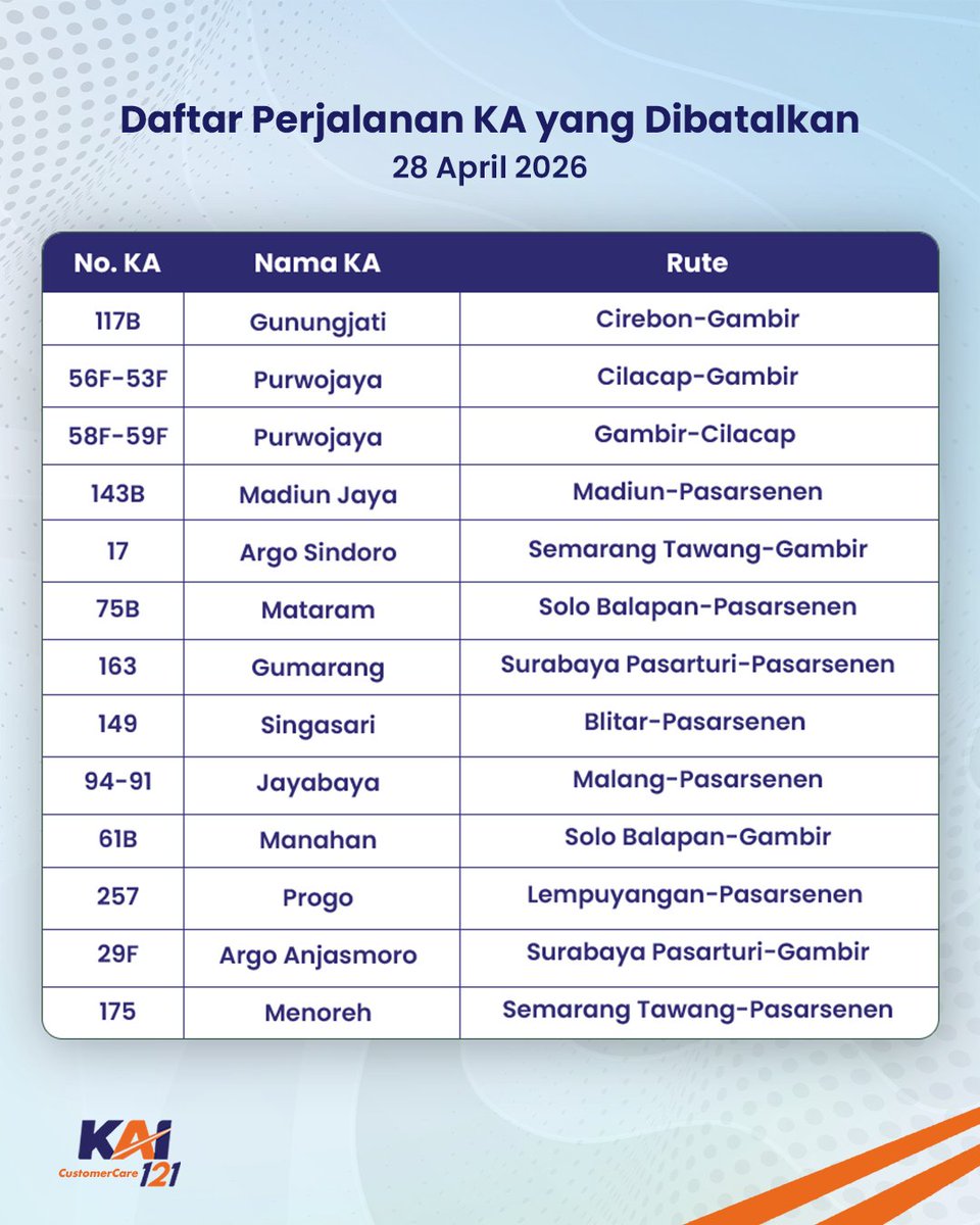 Kereta Api Indonesia tweet media