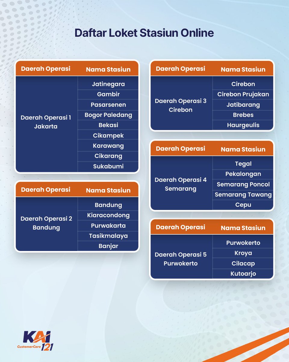 Kereta Api Indonesia tweet media