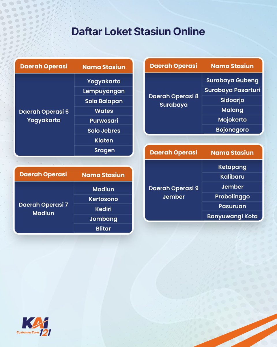Kereta Api Indonesia tweet media