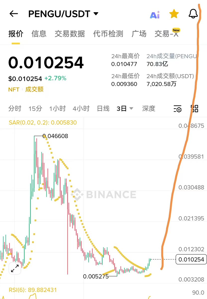 链上达人 tweet media