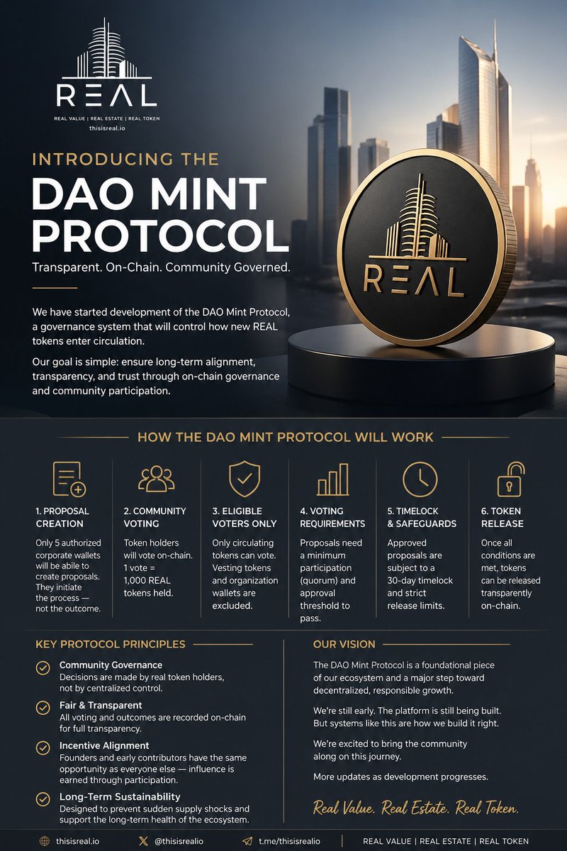 thisisreal_io's tweet photo. We’ve started developing something important for the long-term structure of REAL.
The DAO Mint Protocol is a governance system designed to control how new tokens enter circulation—through transparent, on-chain voting. 

https://t.co/CW645c7aim https://t.co/rpK2Uw7JoH