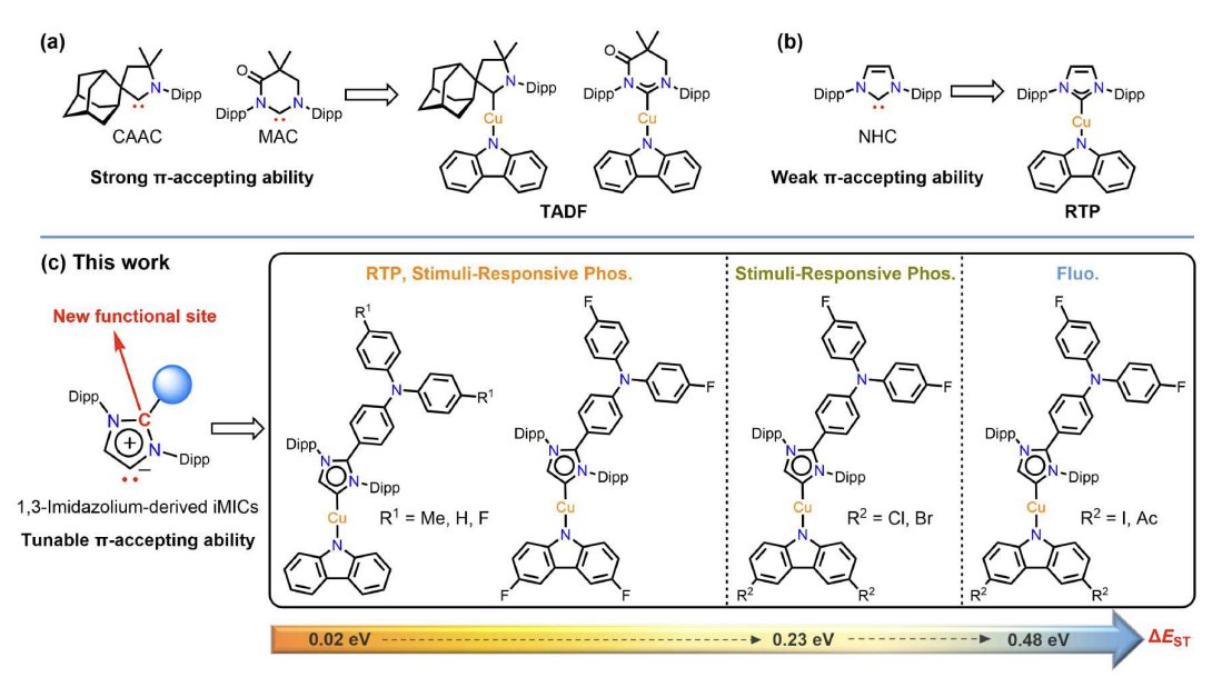 Synthesis and characterization of multi-stimuli-responsive luminescent two-coordinate copper(I) complexes featuring 1,3-imidazolium-derived mesoionic carbenes link.springer.com/article/10.100… #Chemistry #chemtwitter #RealTimeChem