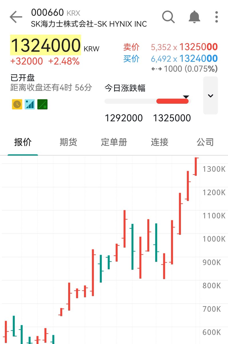 美股OK哥 tweet media