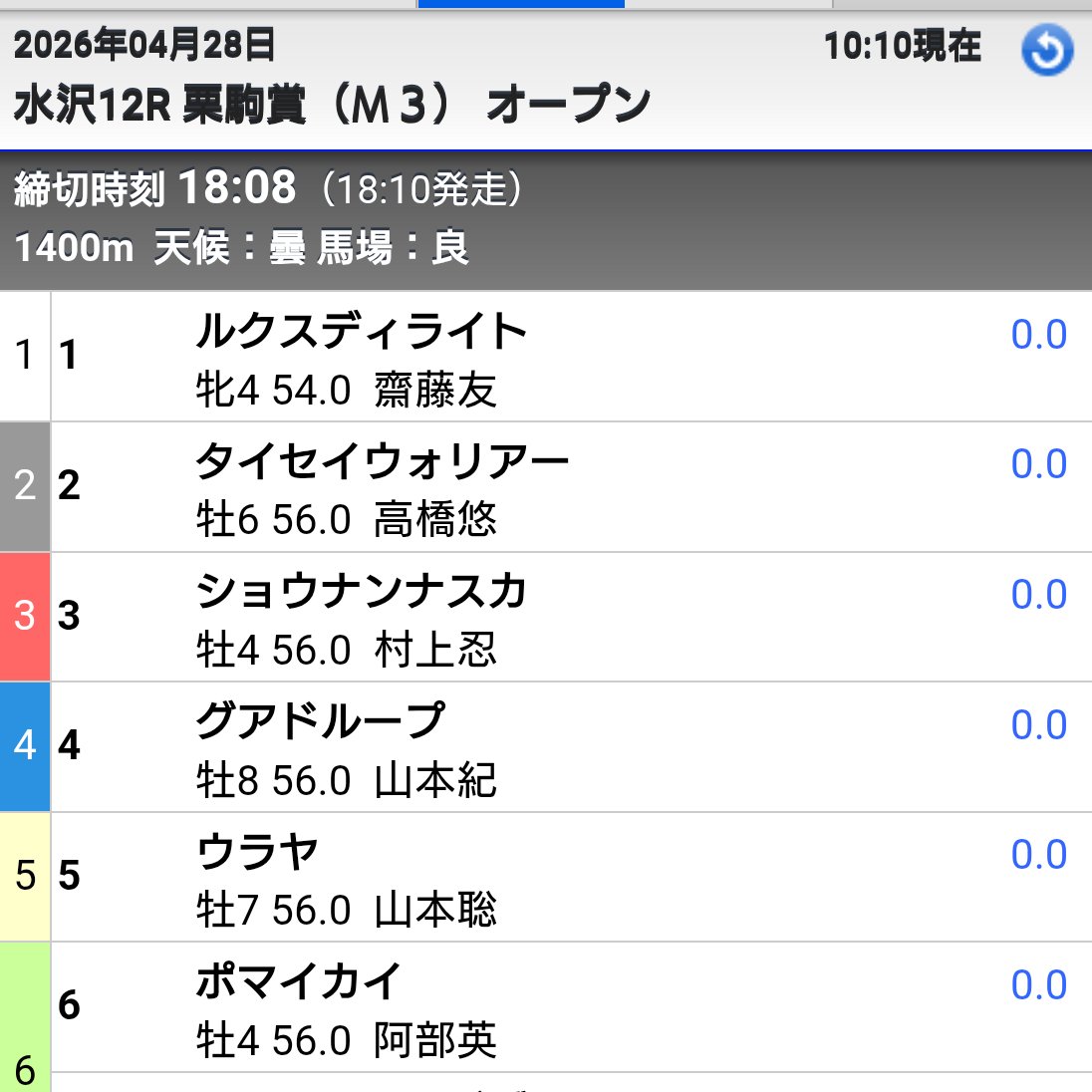 裏猫 tweet media